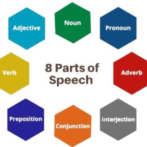 Parts of Speech