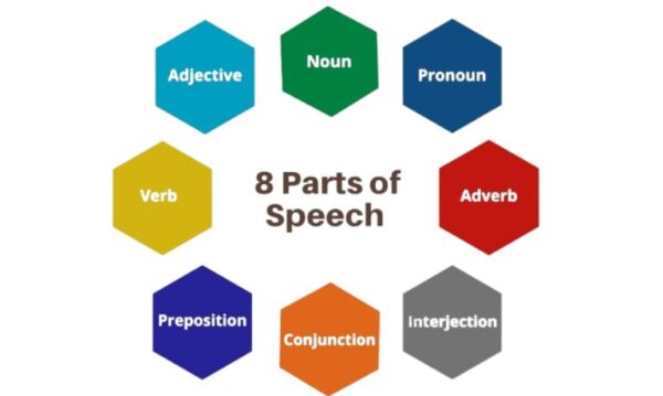 Parts of Speech
